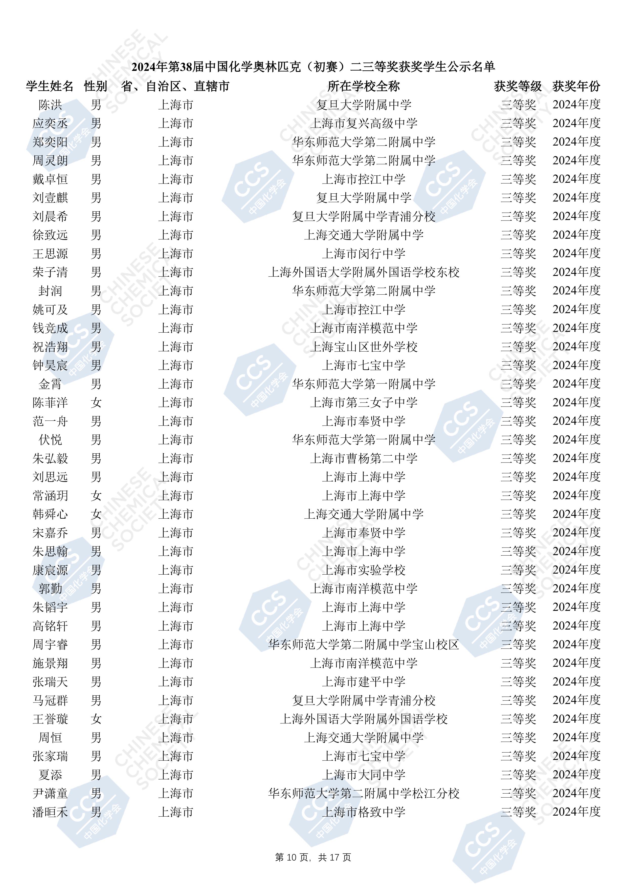 上海市化学化工学会 Shanghai Society of Chemistry and Chemical Industry (SSCCI)